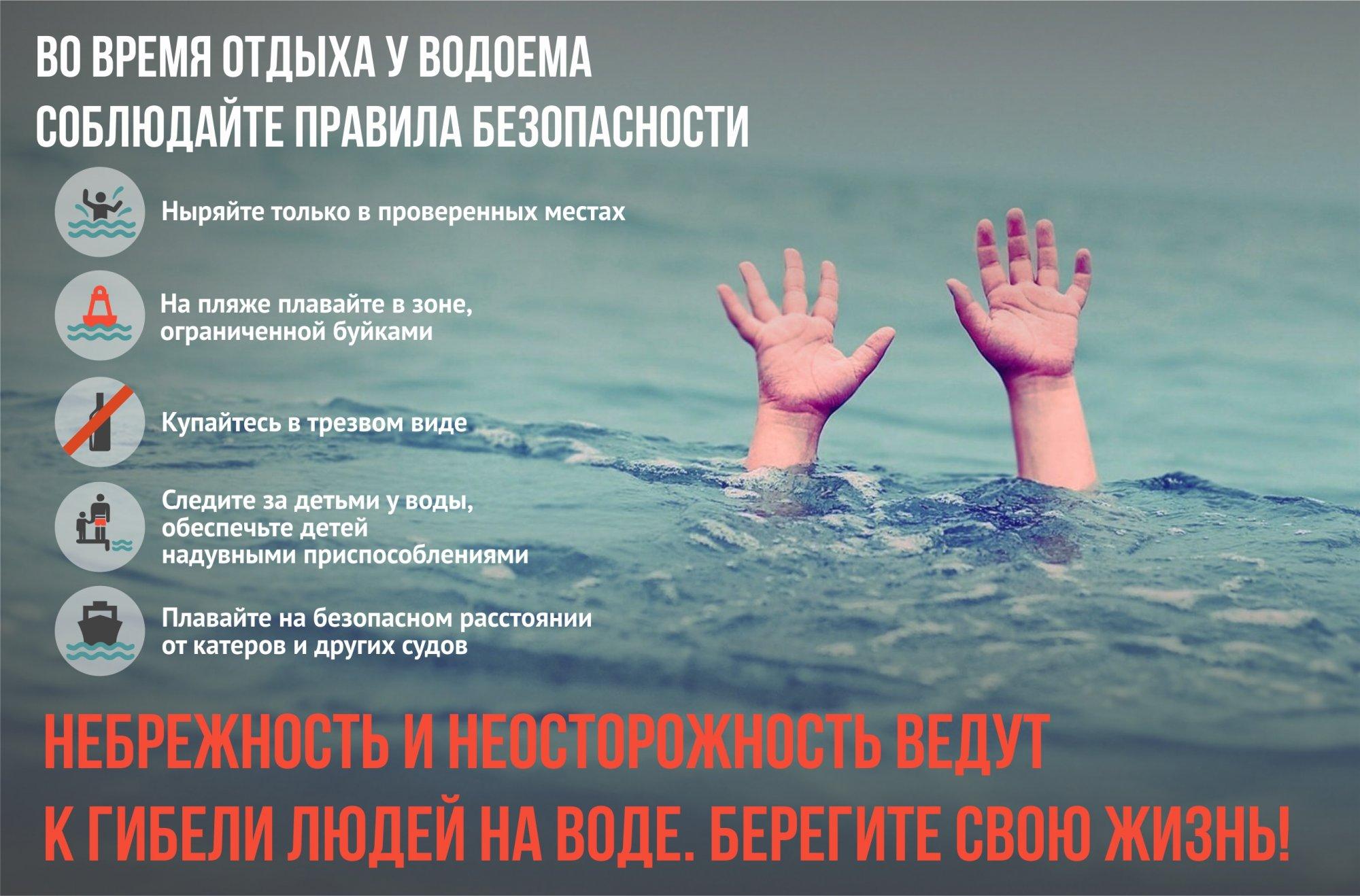 Безопасность на водных объектах.