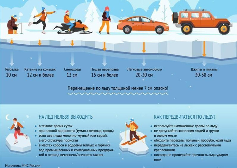 Выход на лёд запрещён. Выход на лёд запрещён.